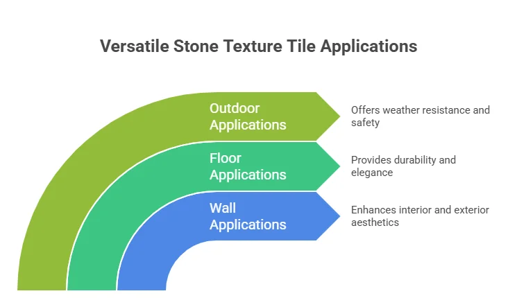 Stone Texture Tile Applications