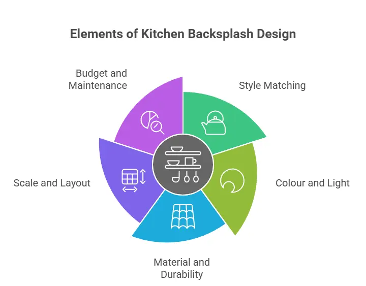 Choosing the Right Kitchen Backsplash